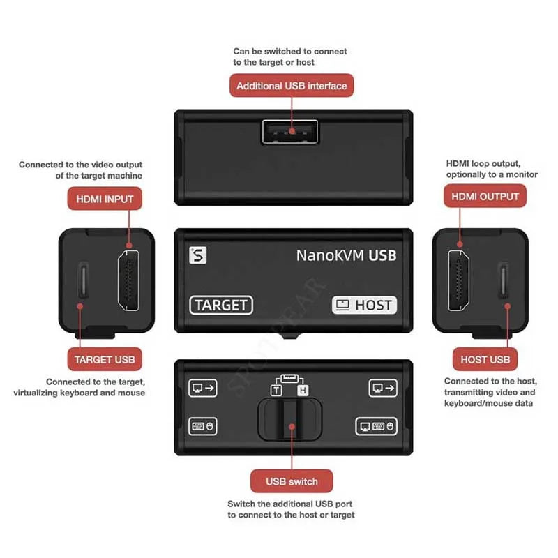 Sipeed NanoKVM Series NanoKVM-USB NanoKVM-PCIe NanoKVM-FULL Version Option
