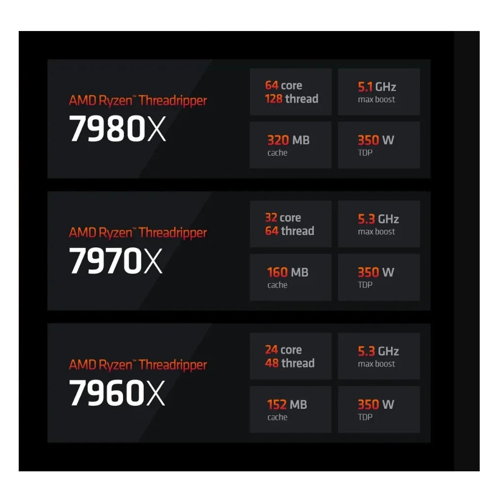 New Ryzen Threadripper 7980X 350W StormPeak STR5 Zen4 64-Core/128-Threads (100-100001350WOF) Boxed CPU No Cooler Included